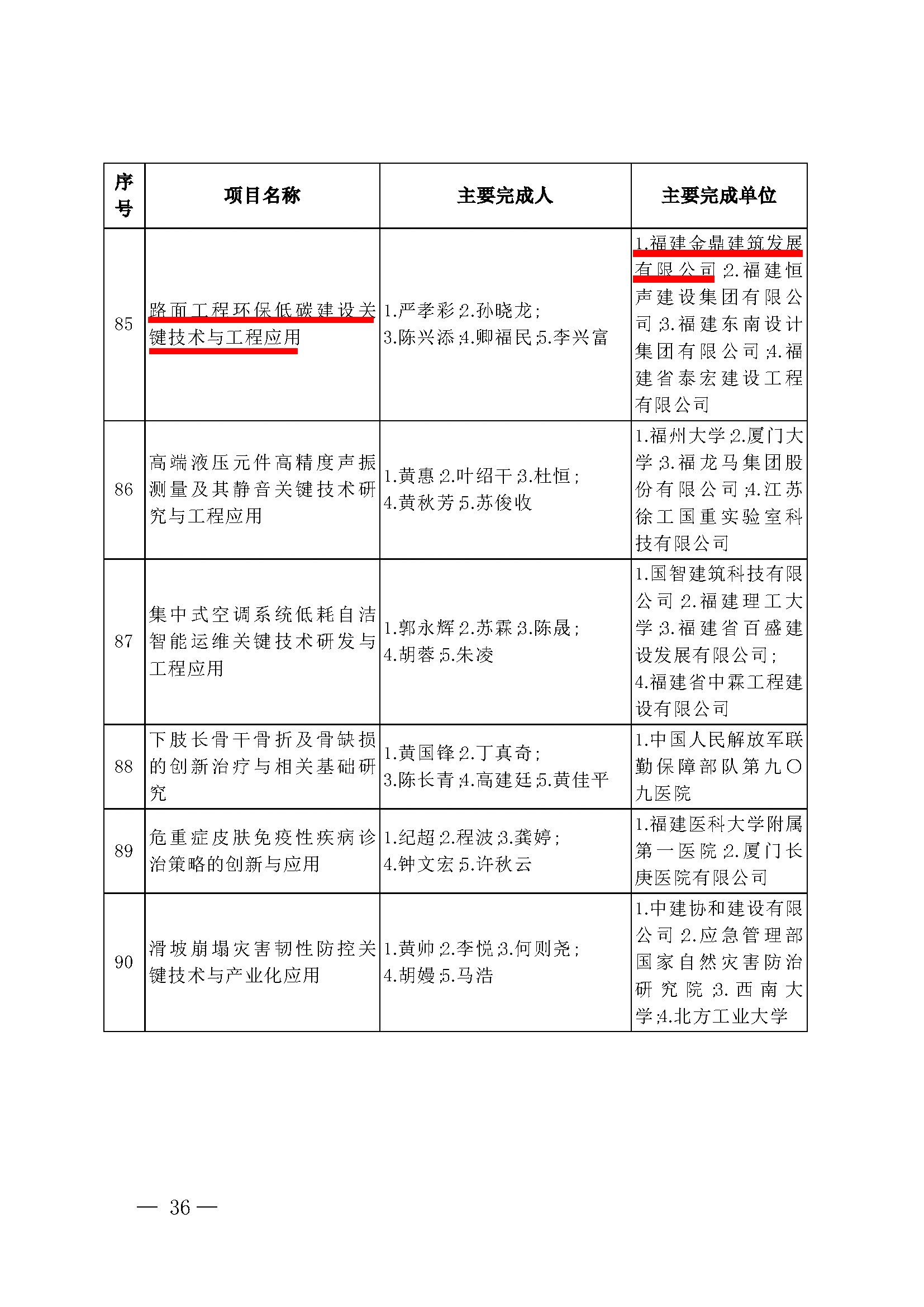 第36序號85-路面工程環保低碳建設關鍵技術與工程應用-標.jpg