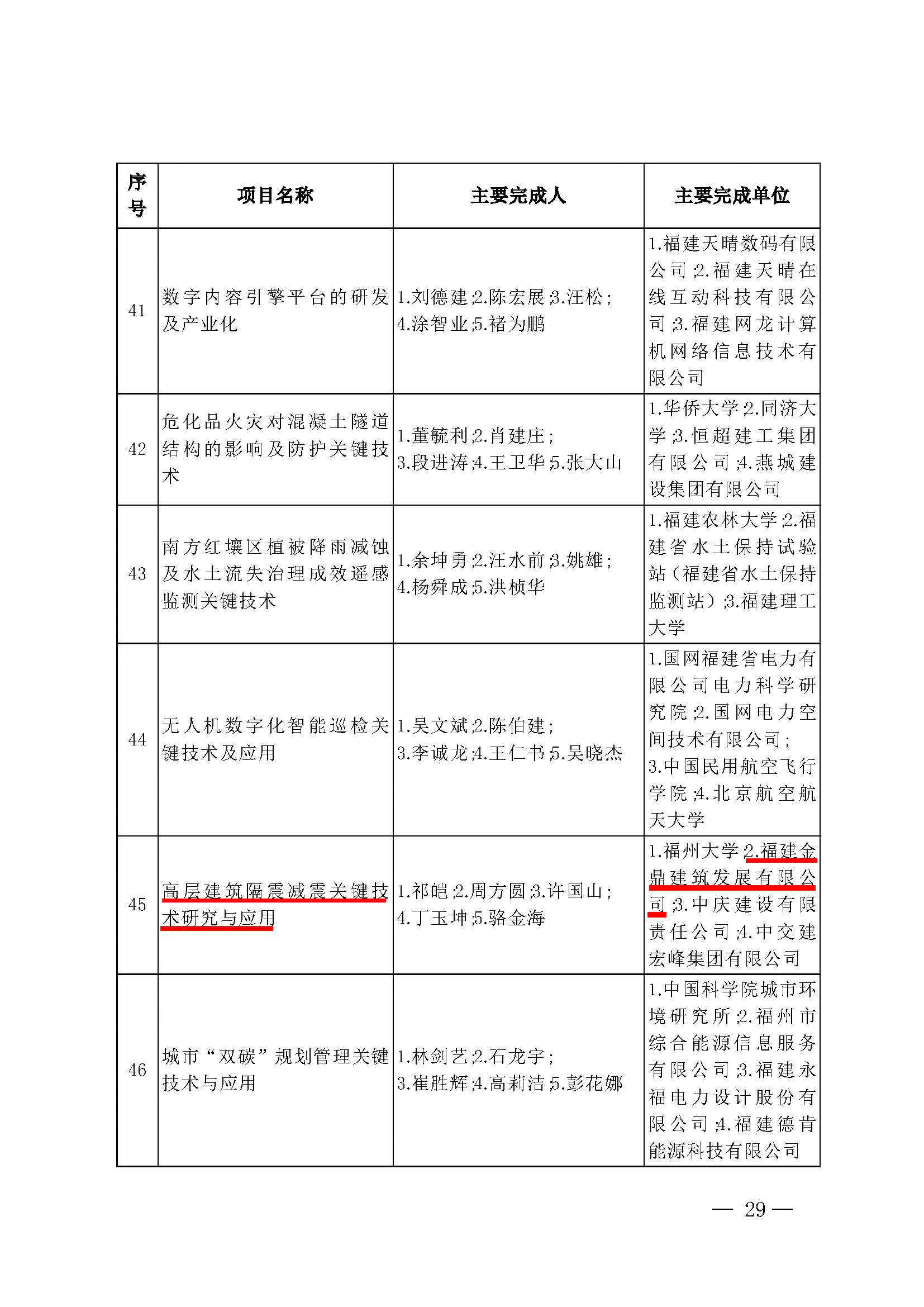 第29序號45-高層建筑隔震減震關鍵技術研究與應用-標.jpg